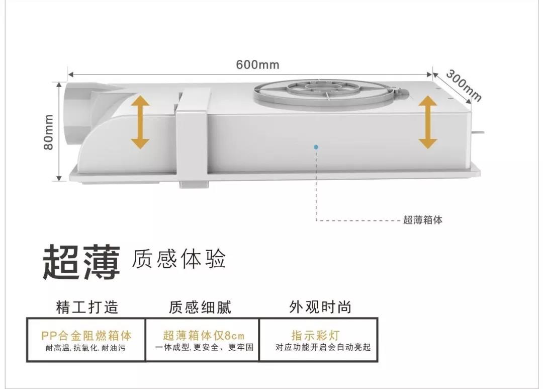 做人要厚道，做電器要有“薄”道