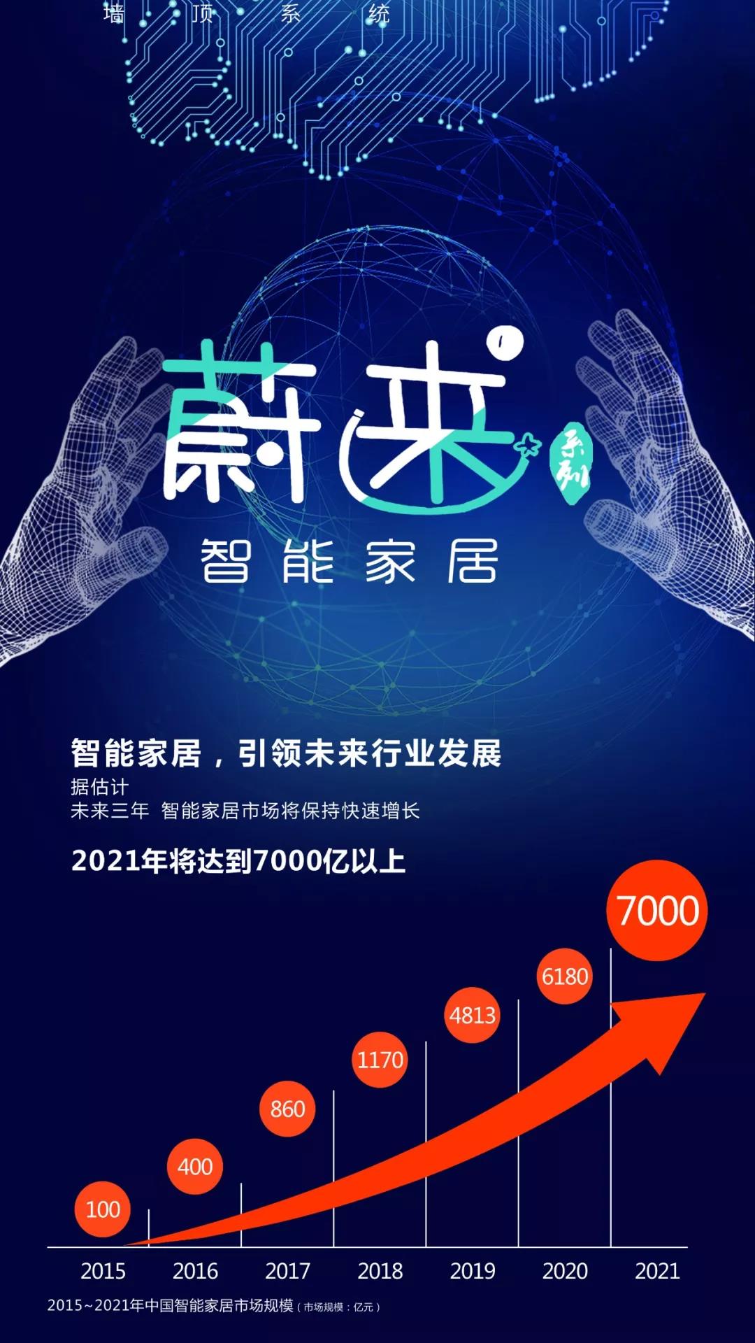 蔚來已來，你準備好了嗎？